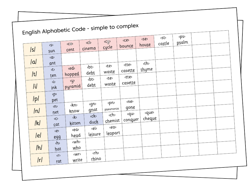 english-alphabetic-code-thumbnail