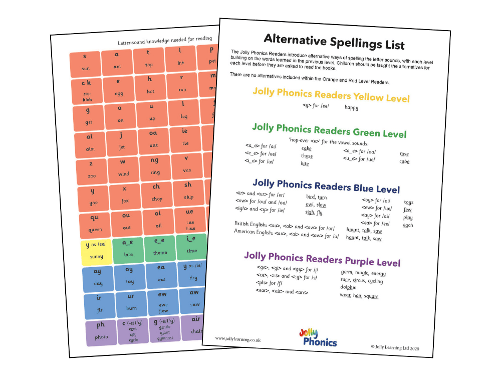 jolly-phonics-alternative-spellings-resource-thumbnail