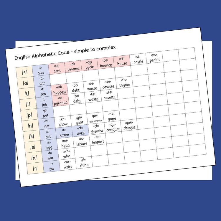 English Alphabetic Code resource preview