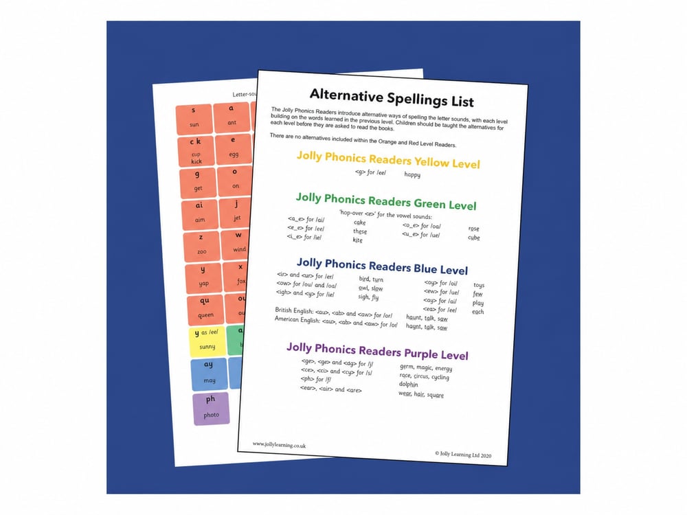 Letter Sounds and Alternative Spellings List resource preview