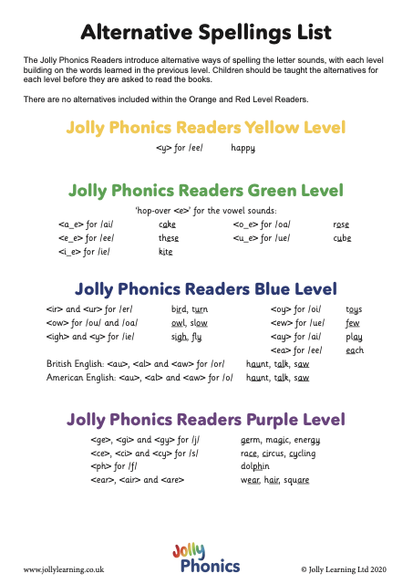 Alternative Spellings List by Reader Levels