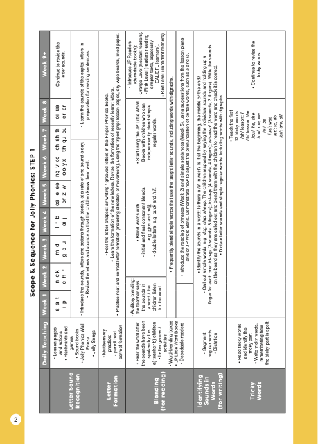 Step 1   Scope & Sequence UK